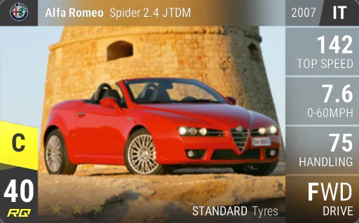 Alfa Romeo Spider 2.4 JTDM