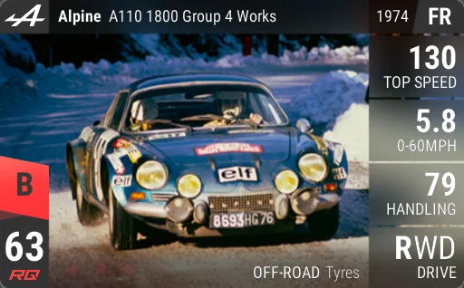 Alpine A110 1800 Group 4 Works