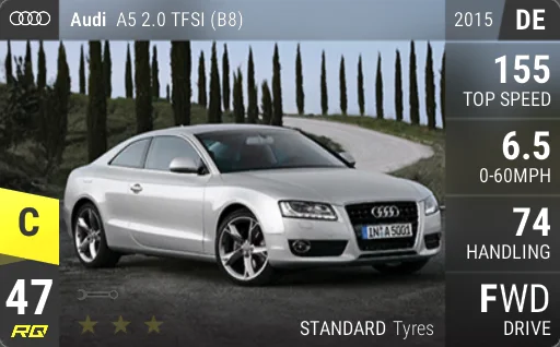 Audi A5 2.0 TFSI (B8)