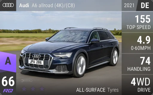 Audi A6 allroad (4K)/(C8)
