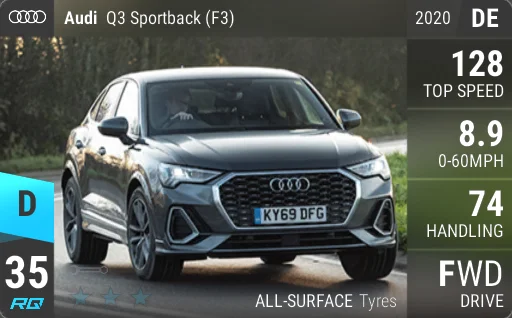 Audi Q3 Sportback (F3)