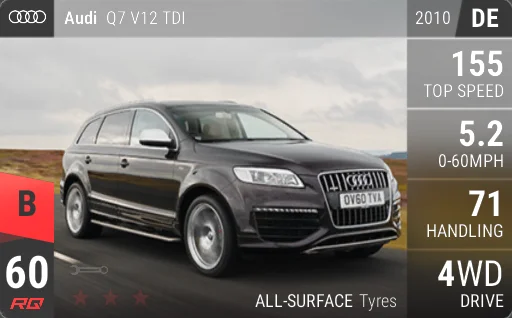 Audi Q7 V12 TDI