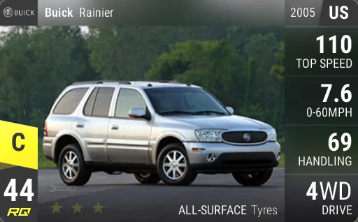 Buick Rainier