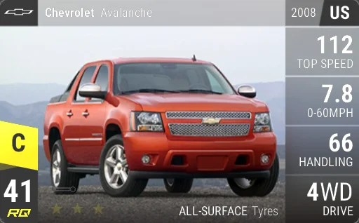Chevrolet Avalanche
