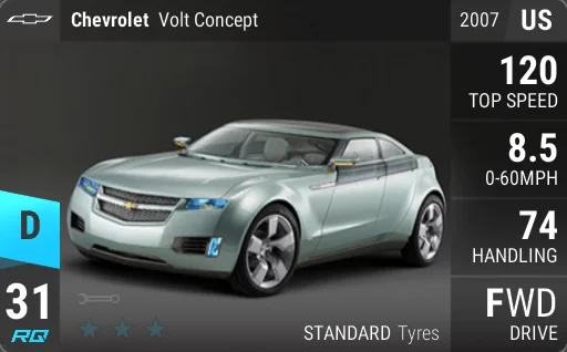 Chevrolet Volt Concept