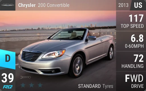 Chrysler 200 Convertible