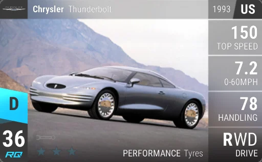 Chrysler Thunderbolt