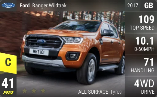 Ford Ranger Wildtrak