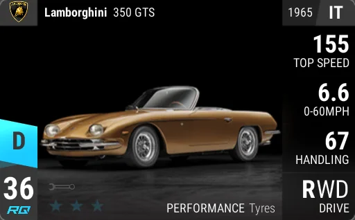 Lamborghini 350 GTS