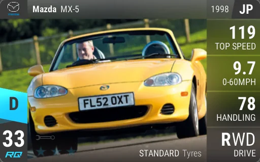 Mazda MX-5