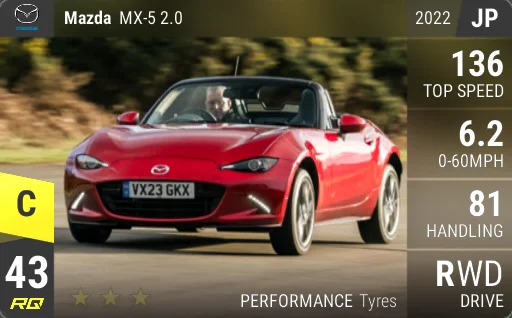 Mazda MX-5 2.0