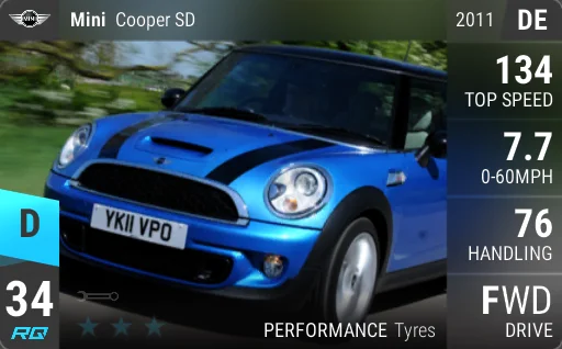Mini Cooper SD