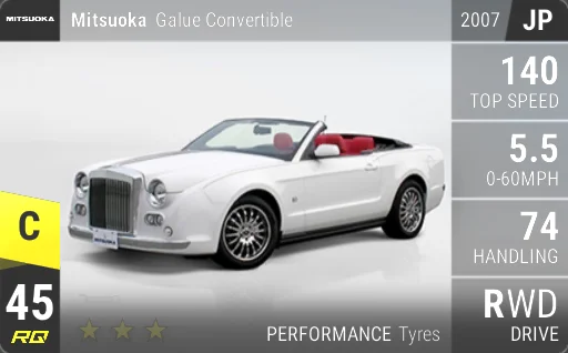Mitsuoka Galue Convertible
