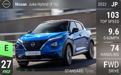 Nissan Juke Hybrid (F16)