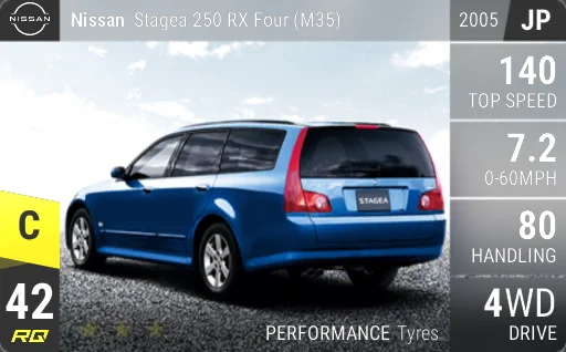 Nissan Stagea 250 RX Four (M35)