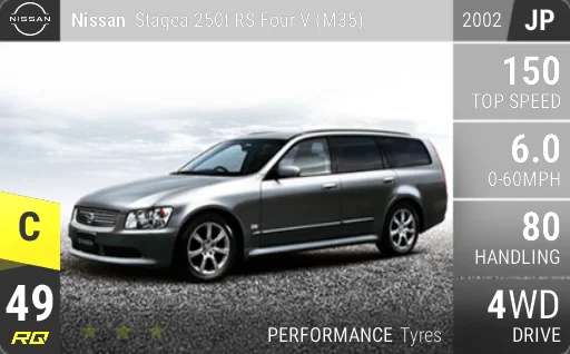 Nissan Stagea 250t RS Four V (M35)