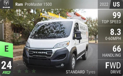 Ram ProMaster 1500