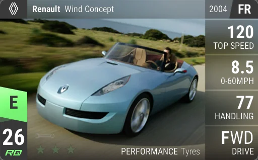 Renault Wind Concept