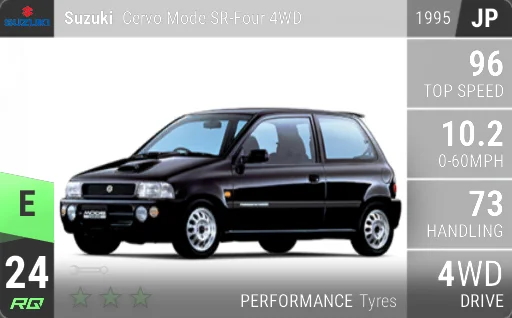 Suzuki Cervo Mode SR-Four 4WD