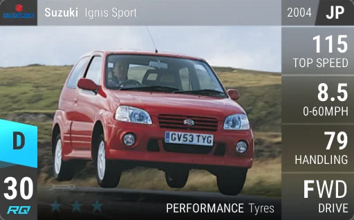 Suzuki Ignis Sport