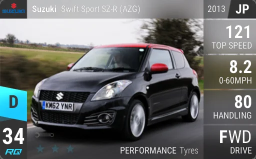 Suzuki Swift Sport SZ-R (AZG)