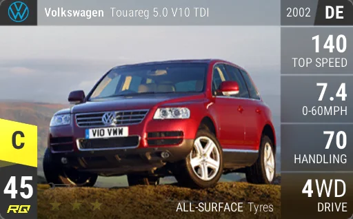 Volkswagen Touareg 5.0 V10 TDI