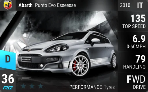 Fiat Abarth Punto Evo Esseesse