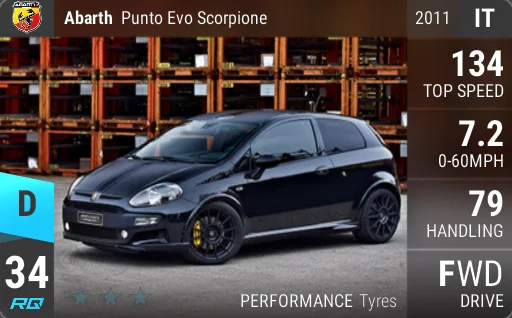 Fiat Abarth Punto Evo Scorpione