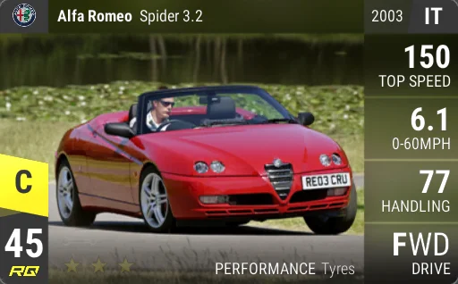 Alfa Romeo Spider 3.2