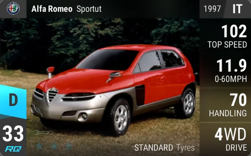 Alfa Romeo Sportut