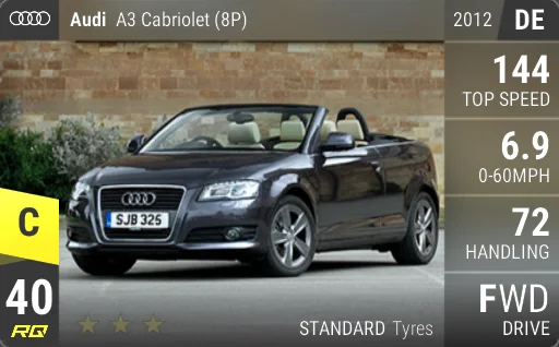 Audi A3 Cabriolet (8P)