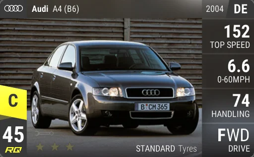 Audi A4 (B6)