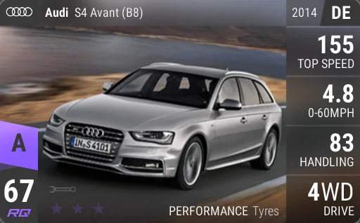 Audi S4 Avant (B8)