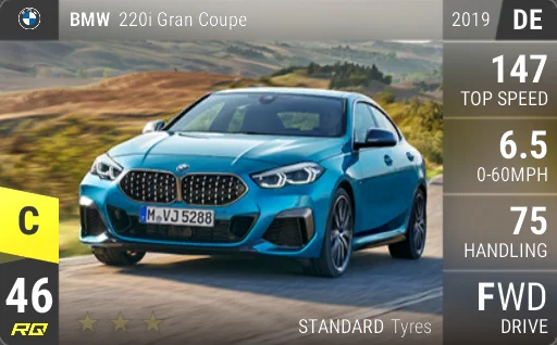 BMW 220i Gran Coupe