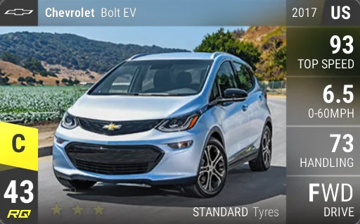 Chevrolet Bolt EV