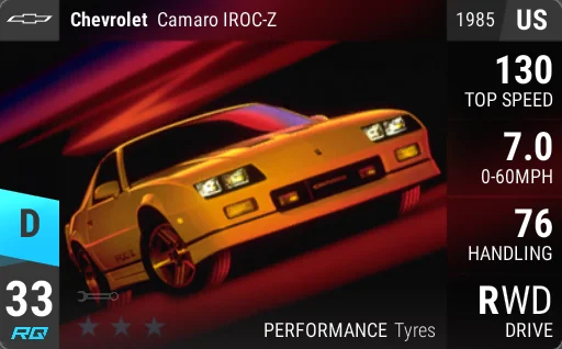 Chevrolet Camaro IROC-Z