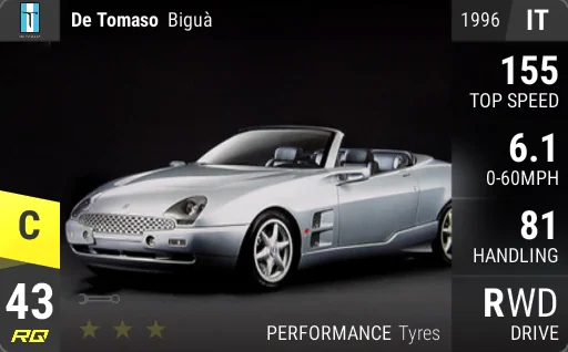 De Tomaso Bigua