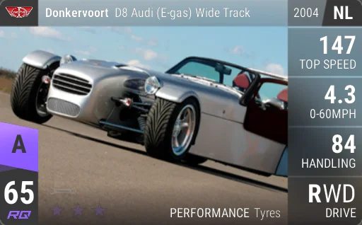 Donkervoort D8 Audi (E-gas) Wide Track
