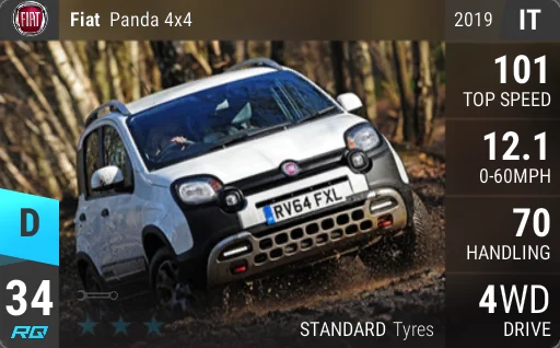Fiat Panda 4x4