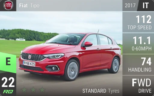 Fiat Tipo