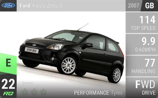 Ford Fiesta Zetec S