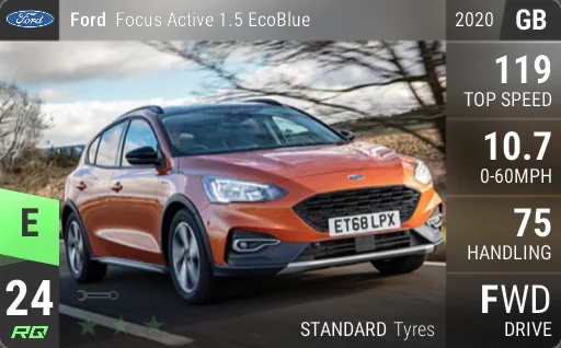 Ford Focus Active 1.5 EcoBlue