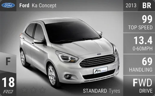 Ford Ka Concept