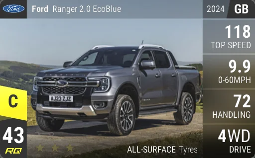 Ford Ranger 2.0 EcoBlue