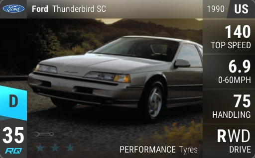 Ford Thunderbird SC