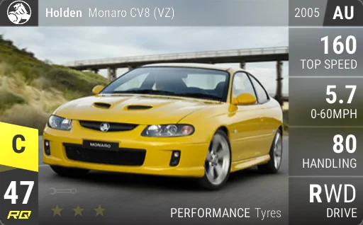 Holden Monaro CV8 (VZ)