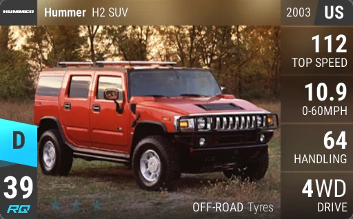 Hummer H2 SUV
