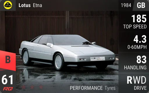 Lotus Etna