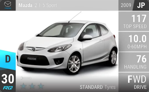Mazda 2 1.5 Sport