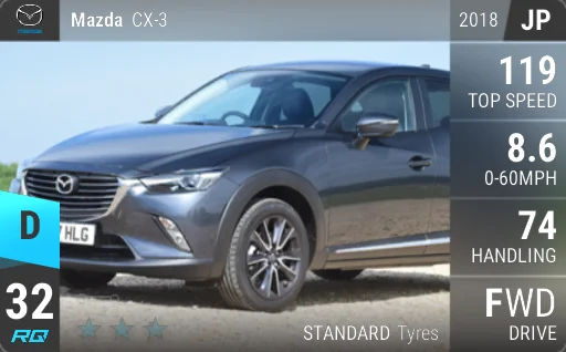 Mazda CX-3